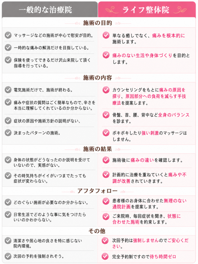 他院と柏ライフ整体院の違い
