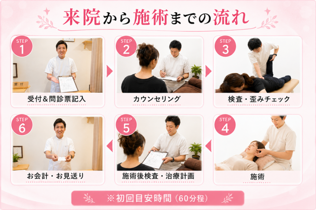整体　施術の流れ