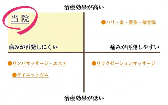 治療系グラフ
